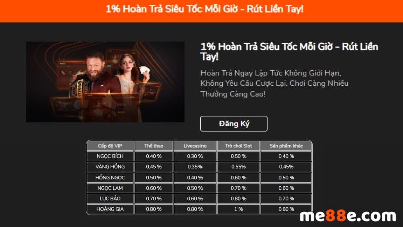 Trang web cổng game video cấp Lk88 ra mắt các hoạt động khuyến mãi đặc biệt - Lk88