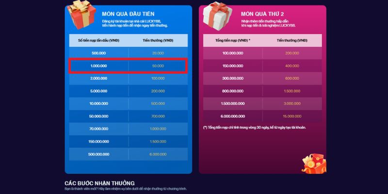 Các hoạt động và chính sách ưu tiên của Lv88 - Lv88